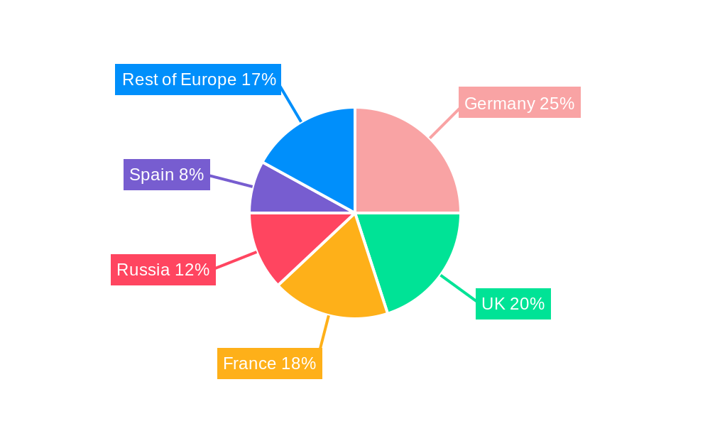 Europe Armored Infantry Fighting Vehicle Market Regional Share