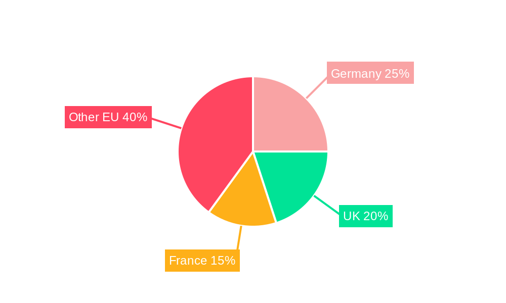Europe Asset Management Market Regional Share