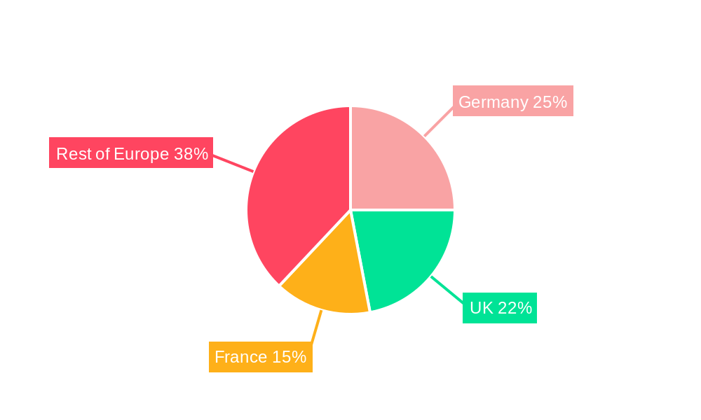 Europe BIM Industry Regional Share