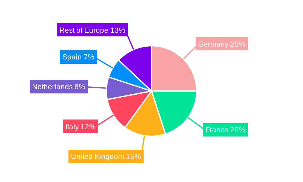 Europe Biopesticides Market Regional Share