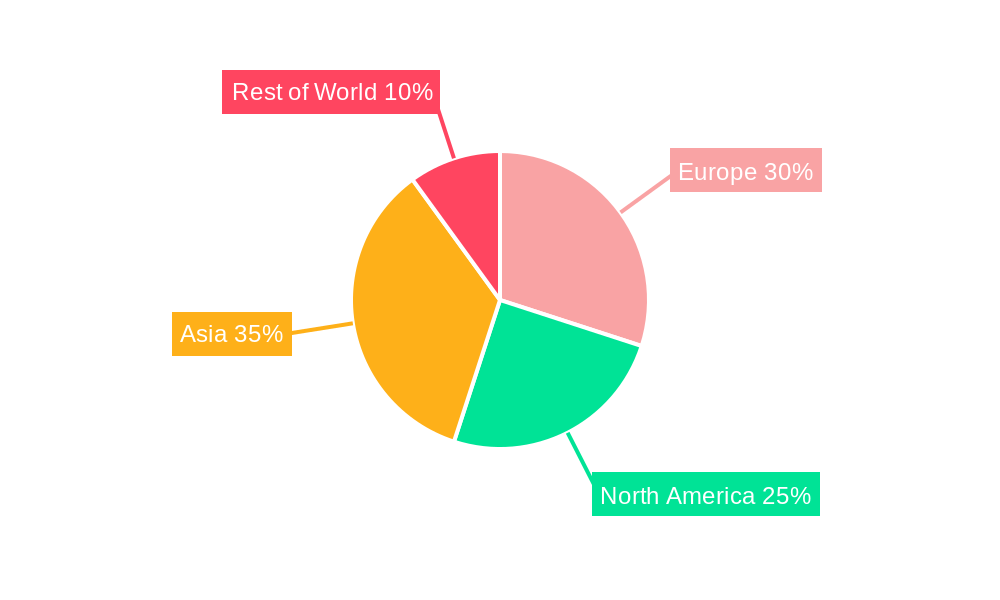 Europe Bunker Fuel Market Regional Share