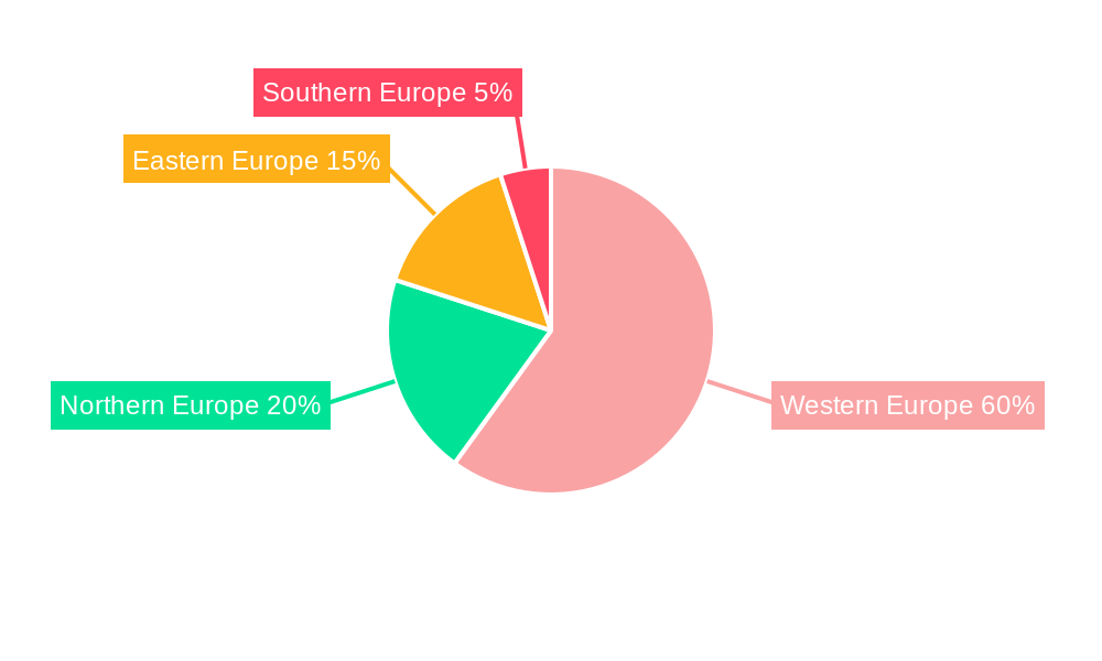 Europe Capital Market Exchange Ecosystem Regional Share