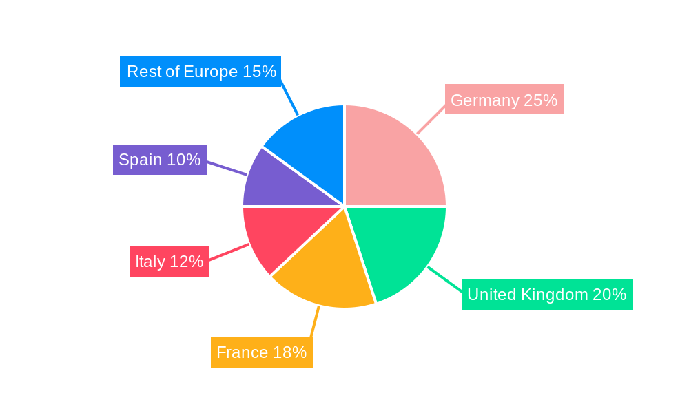 Europe Car Rental Market Regional Share