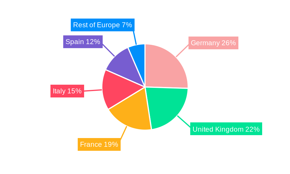 Europe Cardiac Arrhythmia Monitoring Devices Market Regional Share