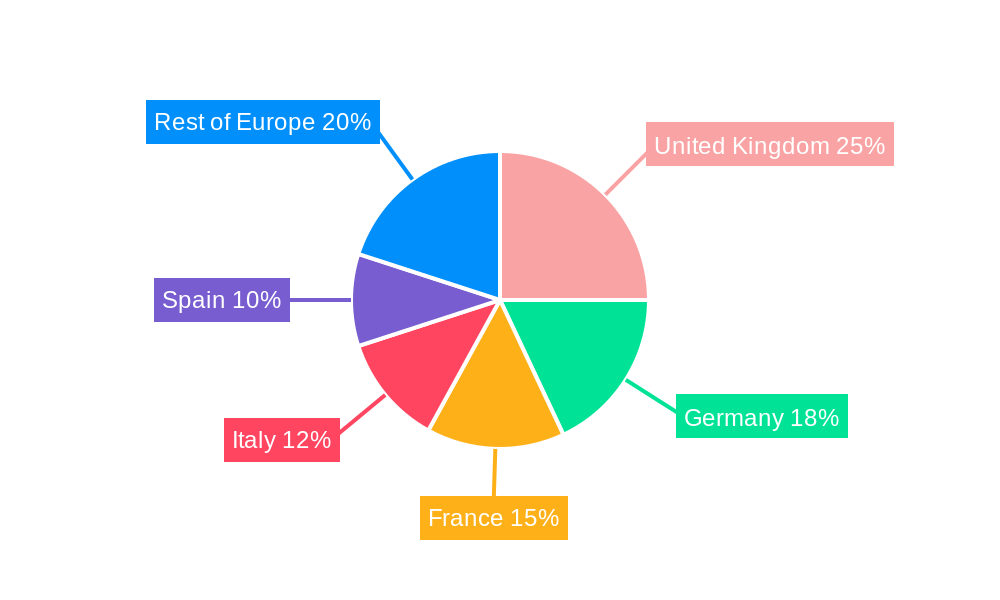 Europe Casino Gambling Market Regional Share