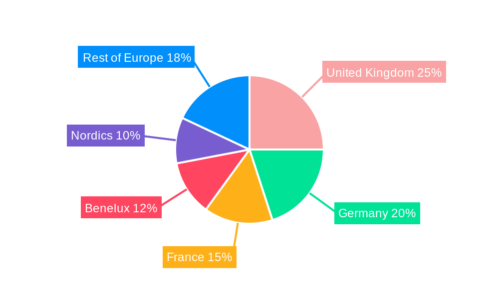 Europe Clearing Houses And Settlements Market Regional Share