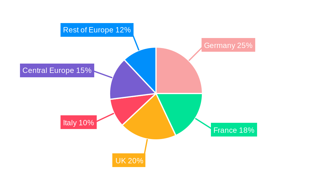 Europe Clinical Data Analytics Market In Healthcare Regional Share