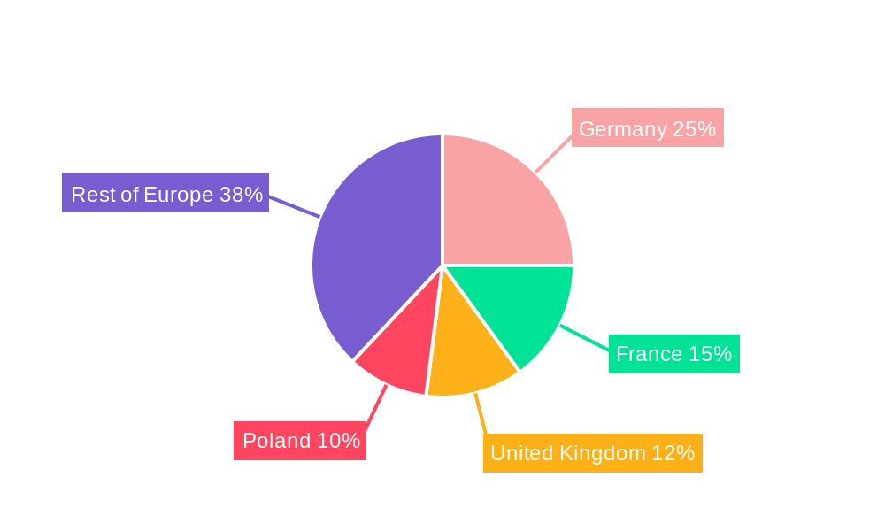 Europe Coal Industry Regional Share