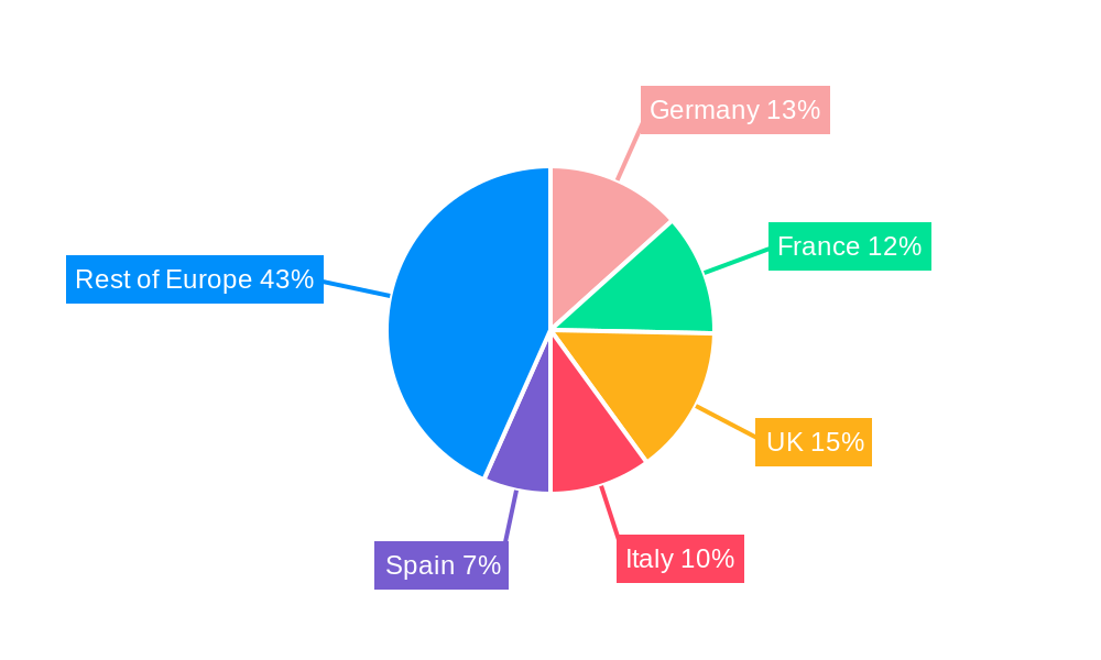 Europe Collagen Peptide Market Regional Share