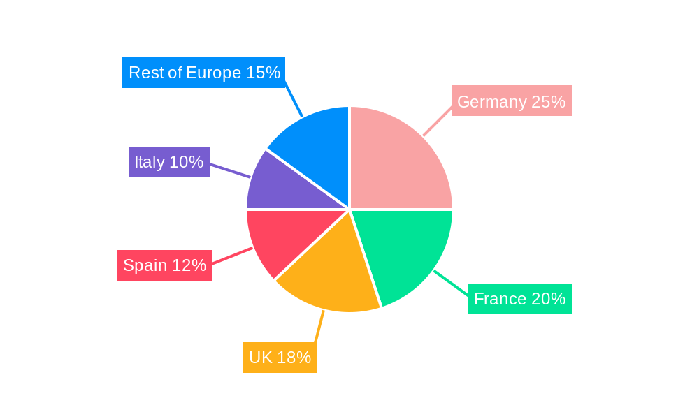 Europe Commercial Aircraft In-Flight Entertainment System Market Regional Share