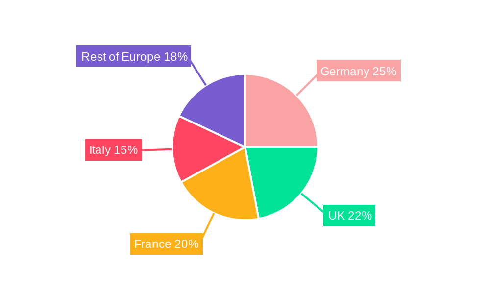 Europe Concealed Cistern Market Regional Share