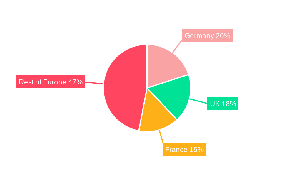 Europe Construction Equipment Market Regional Share