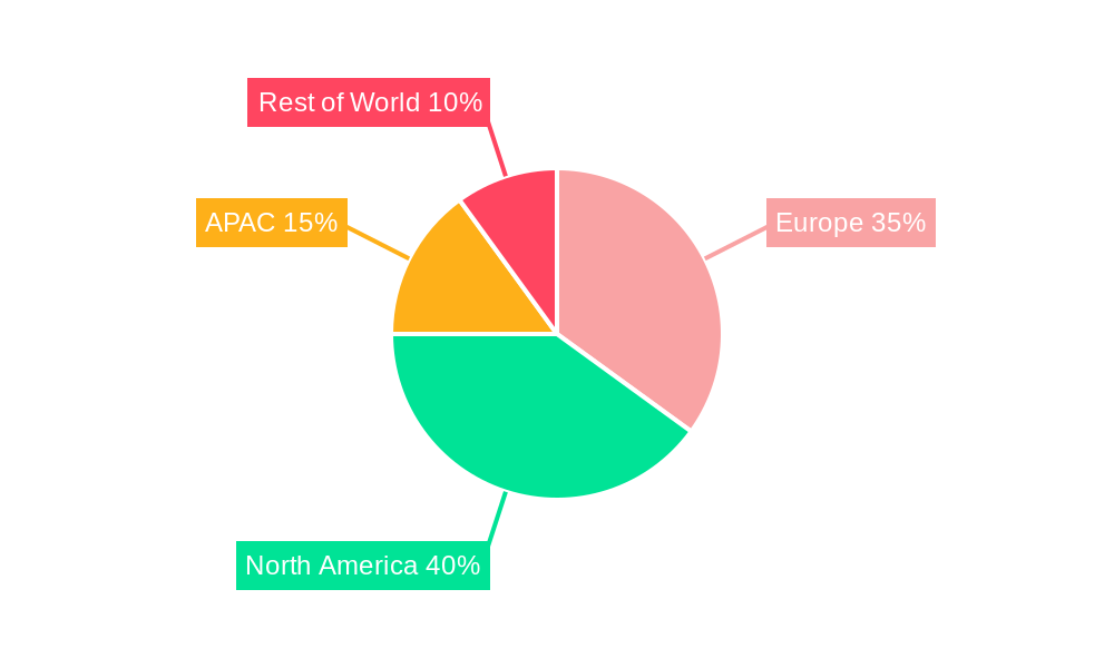 Europe DTM Industry Regional Share