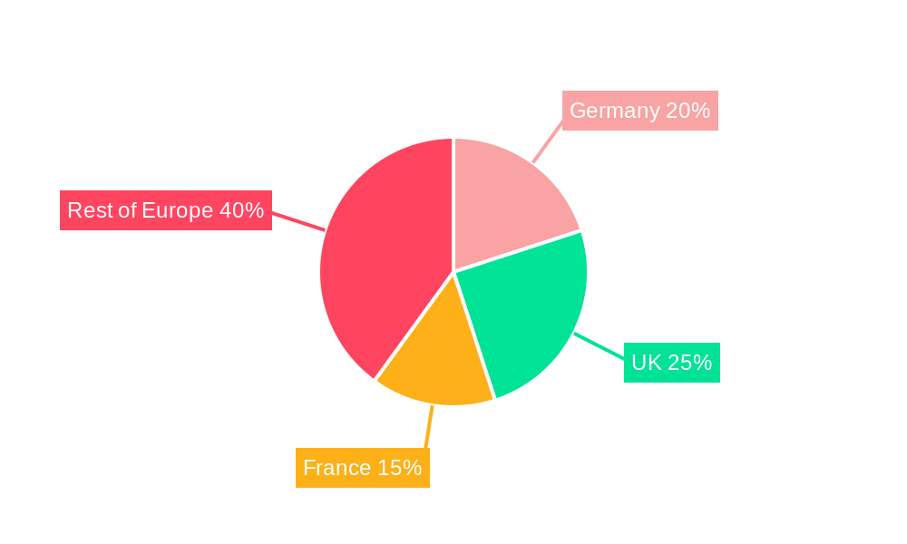 Europe Dashboard Camera Industry Regional Share