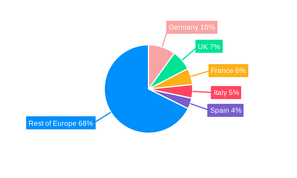 Europe Dental Implants Market Regional Share