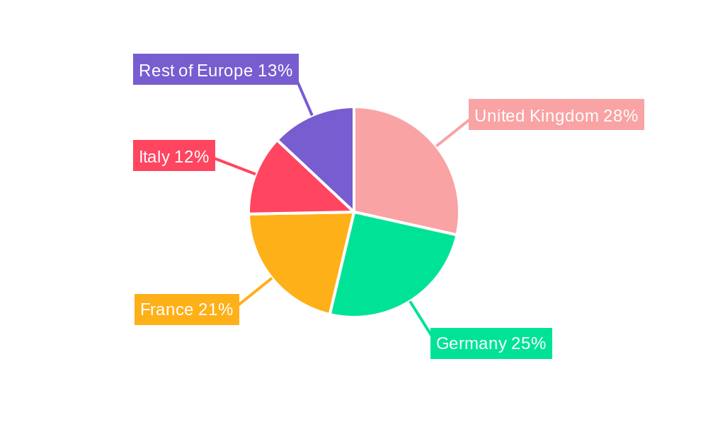 Europe Digital Forensics Market Regional Share
