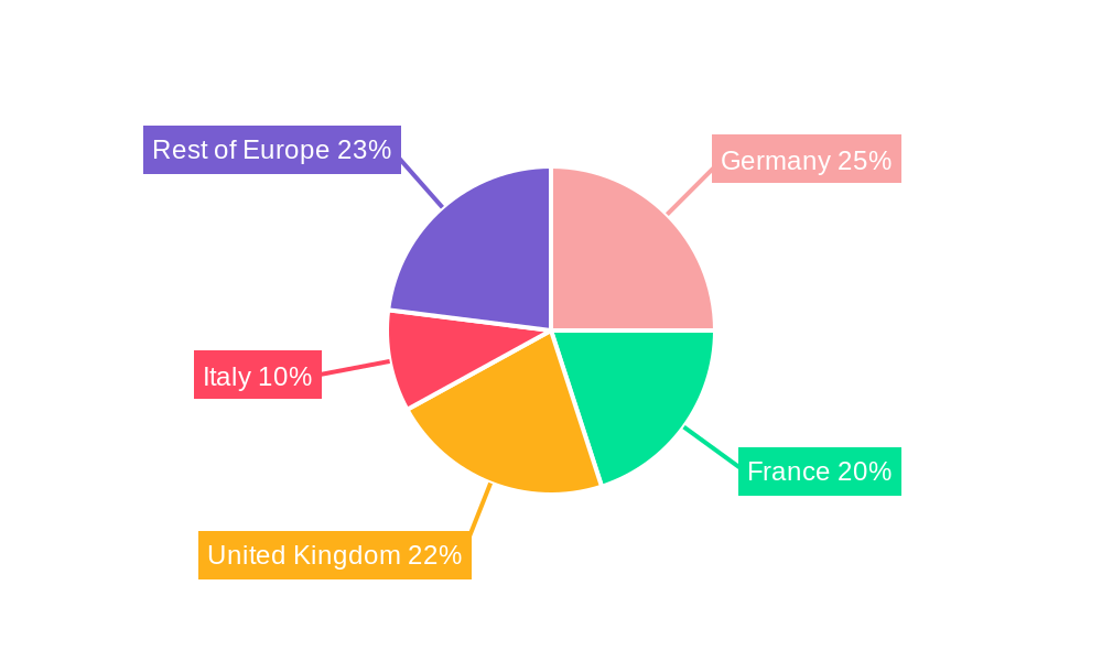 Europe Digital Signage Industry Regional Share