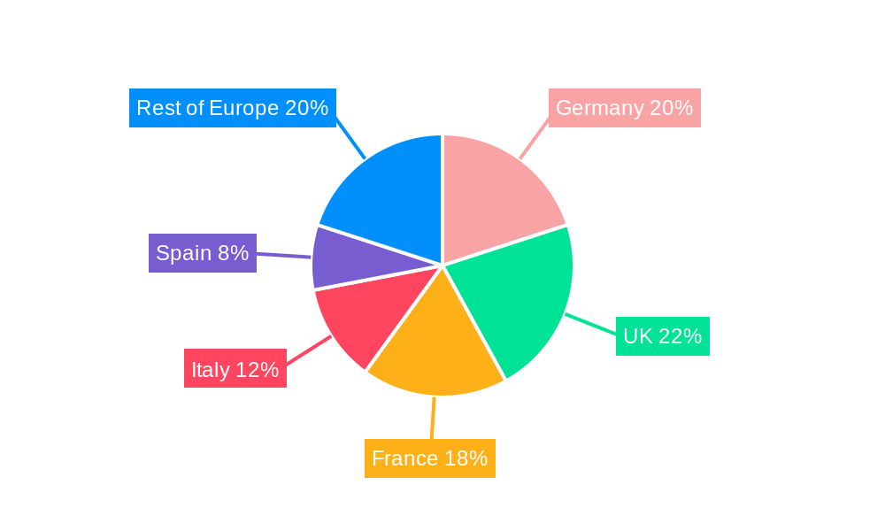 Europe Drinkable Yogurt Industry Regional Share