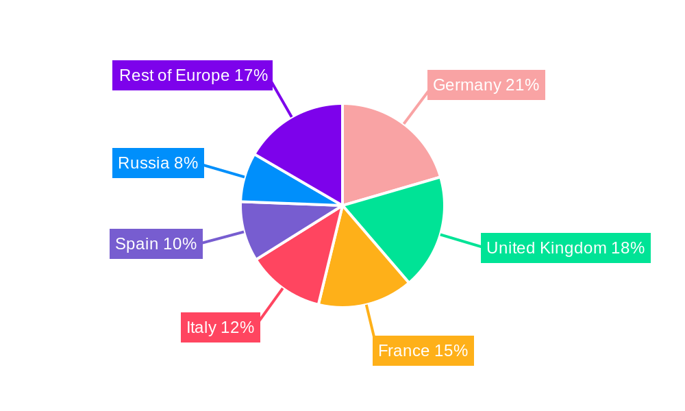 Europe E-Commerce Apparel Market Regional Share