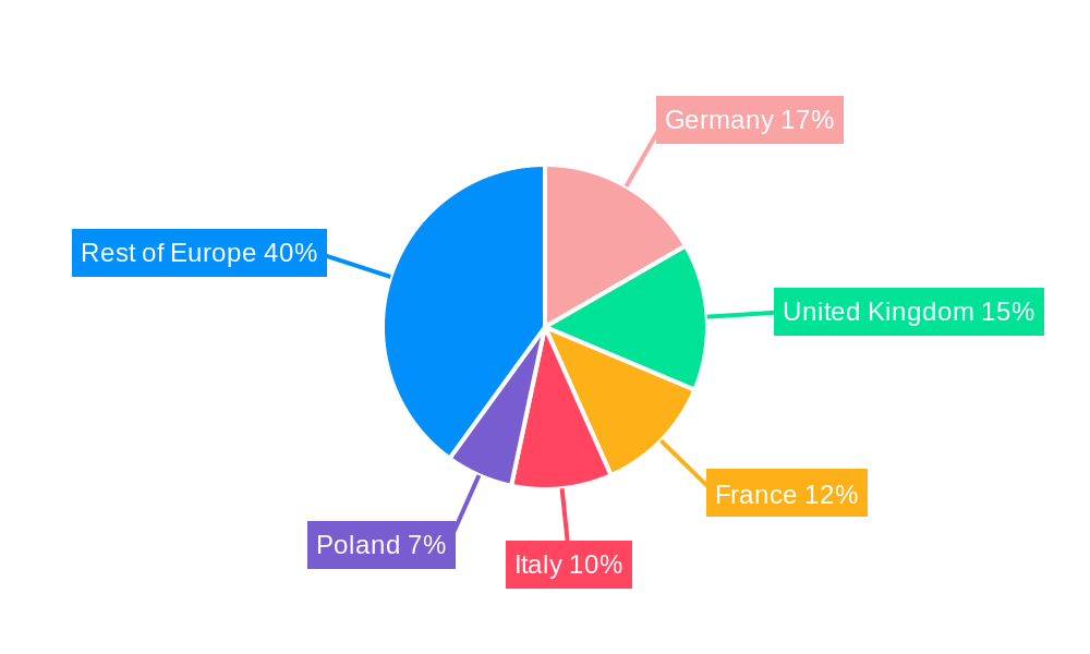 Europe Electric Space Heaters Market Regional Share