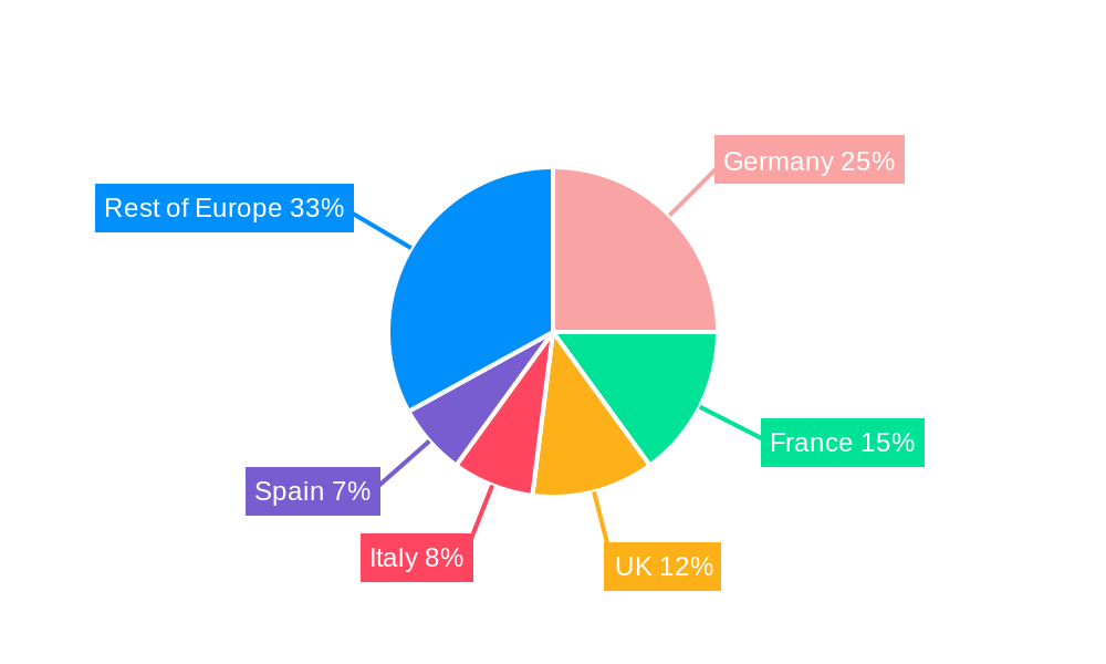 Europe Electric Vehicle Battery Materials Market Regional Share