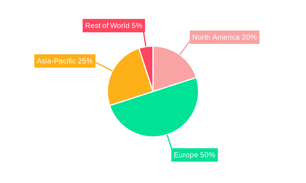 Europe Embedded Insurance Market Regional Share