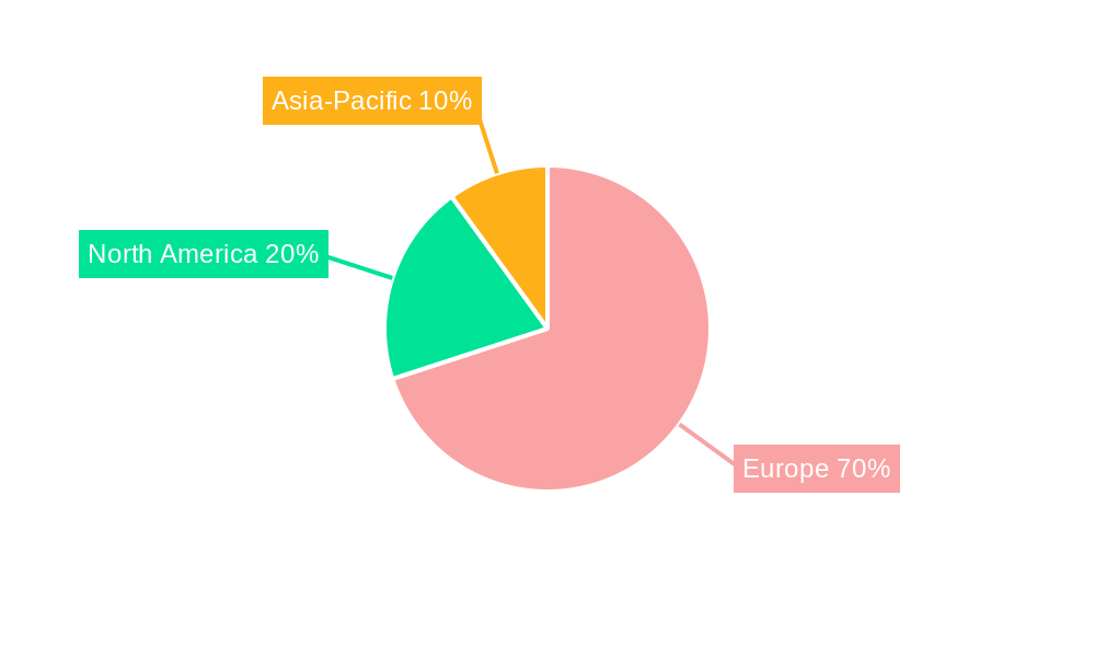 Europe FCC Catalyst Market Regional Share