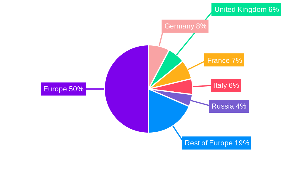 Europe Fat and Oil Market Regional Share