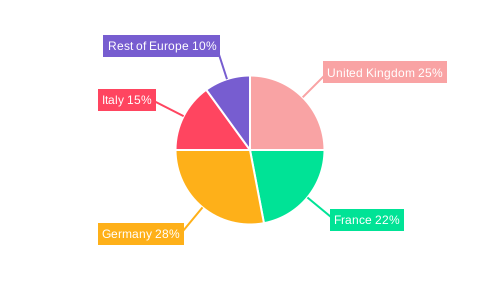 Europe Fixed Wireless Access (FWA) Market Regional Share
