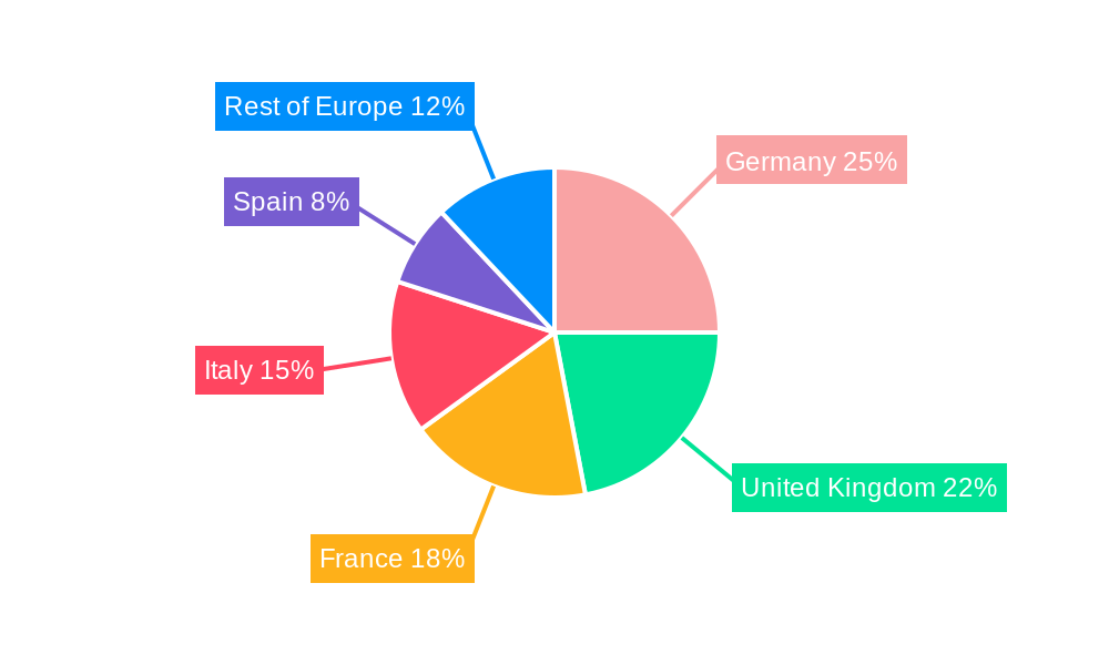 Europe Food Platform-to-Consumer Delivery Industry Regional Share