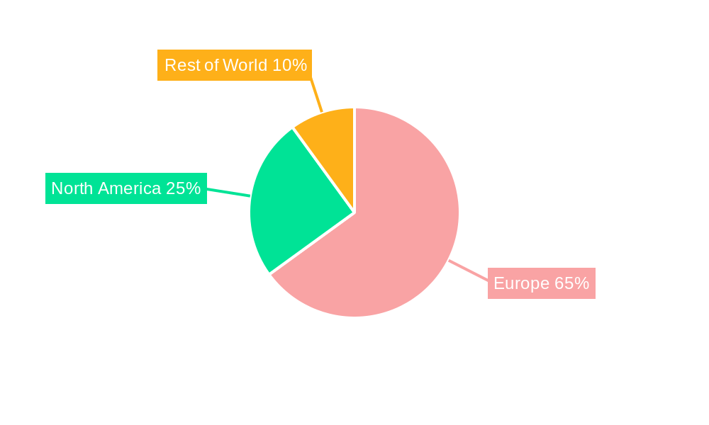 Europe GLP-1 Receptor Agonist Industry Regional Share