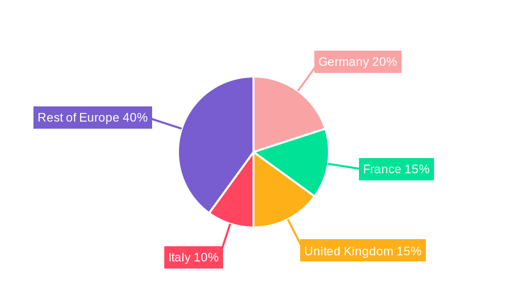Europe Gas Insulated Switchgear Market Regional Share