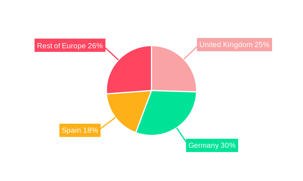 Europe Gas Turbine MRO Market in the Power Sector Regional Share