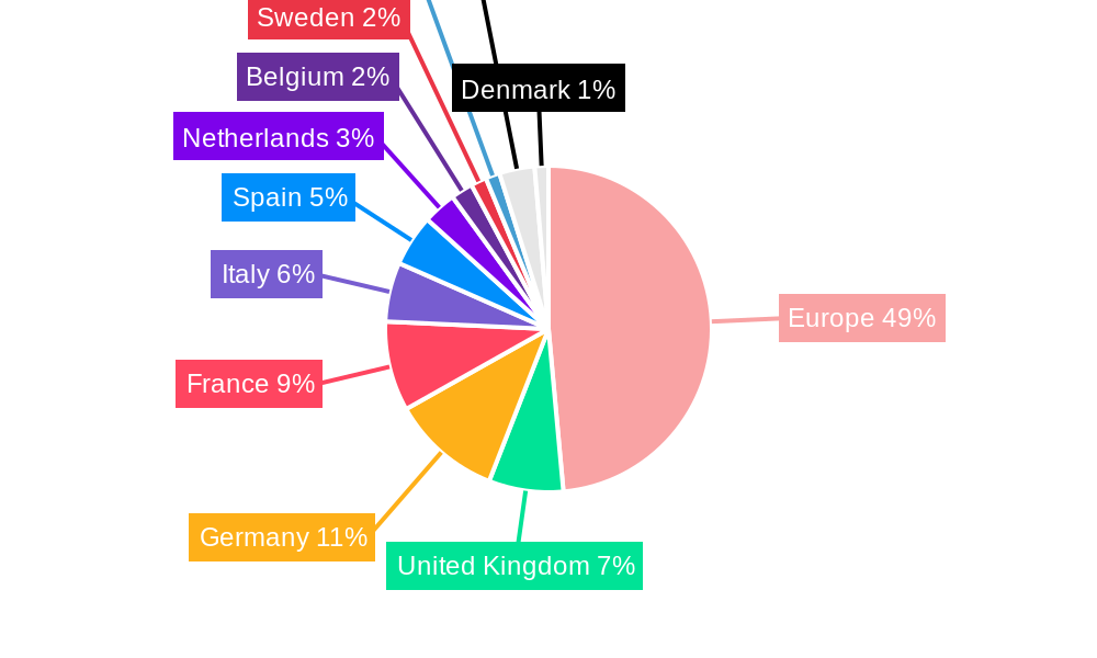 Europe HVAC Market Regional Share