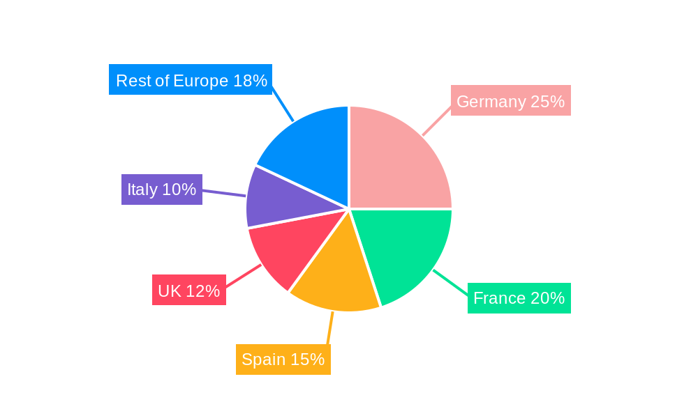 Europe Healthcare Cold Chain Logistics Market Regional Share