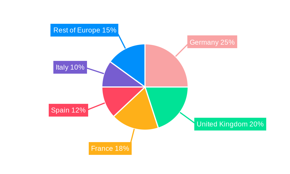 Europe Home Furniture Market Regional Share