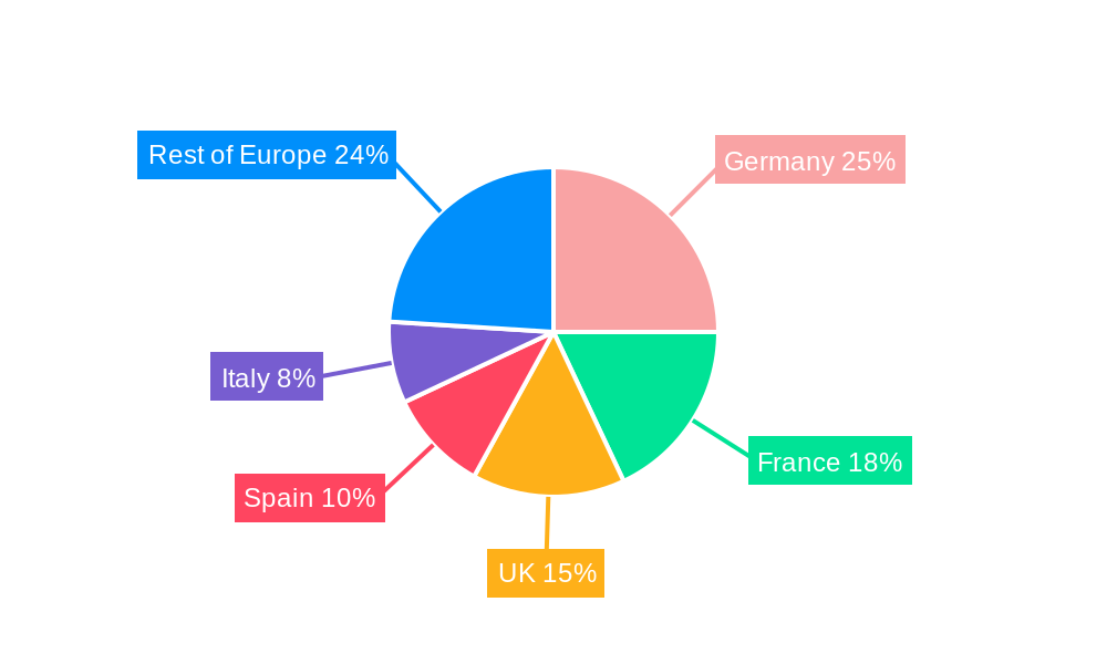 Europe Home Mortgage Finance Market Regional Share