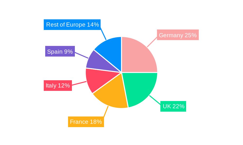 Europe Home Organizers and Storage Market Regional Share