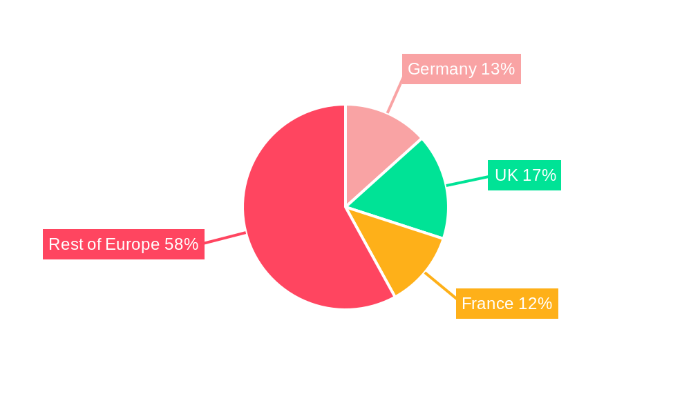 Europe Hydraulic Fracturing Fluids Market Regional Share