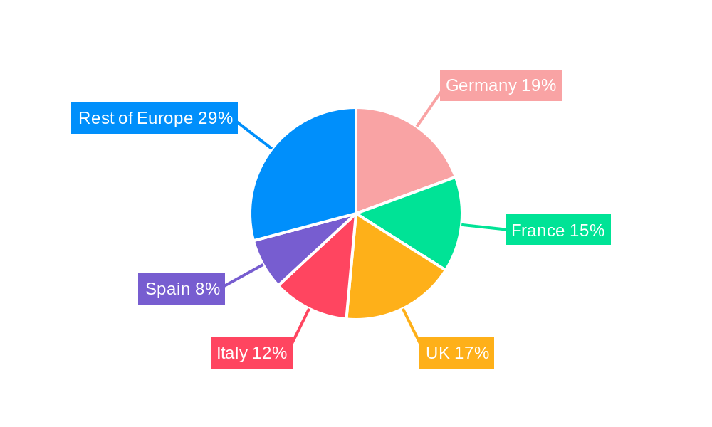 Europe IT Device Market Regional Share
