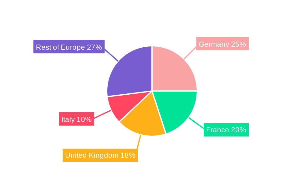 Europe Indoor LED Lighting Market Regional Share