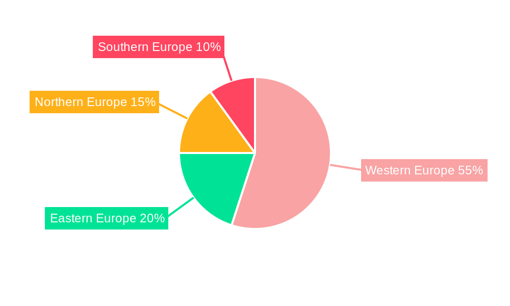 Europe Industrial Waste Management Market Regional Share