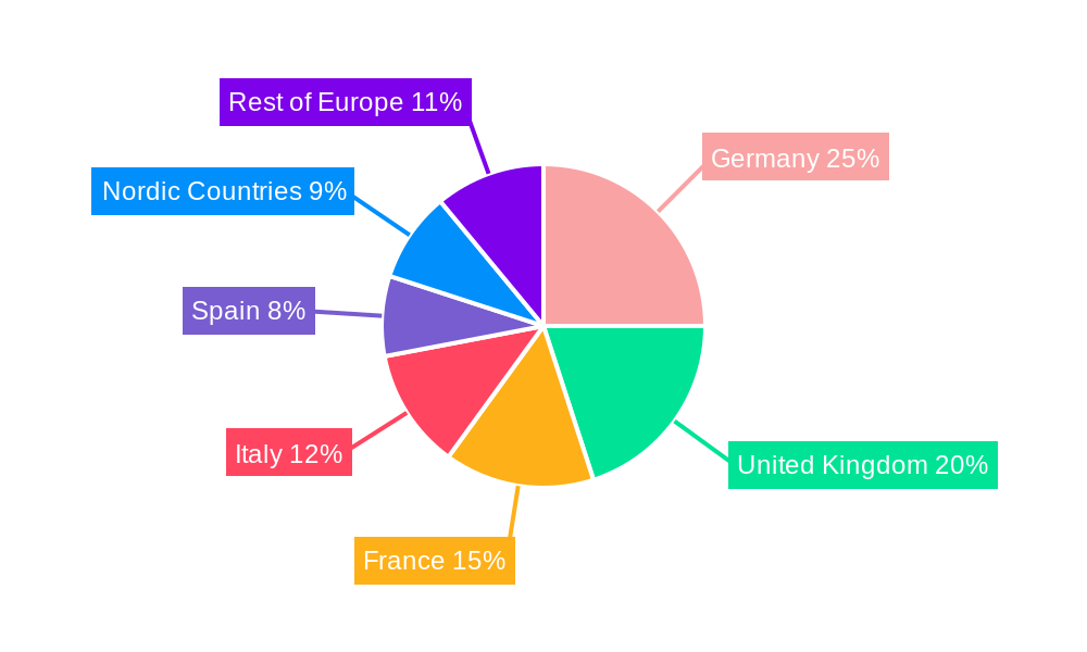Europe Insulated Concrete Form (ICF) Market Regional Share
