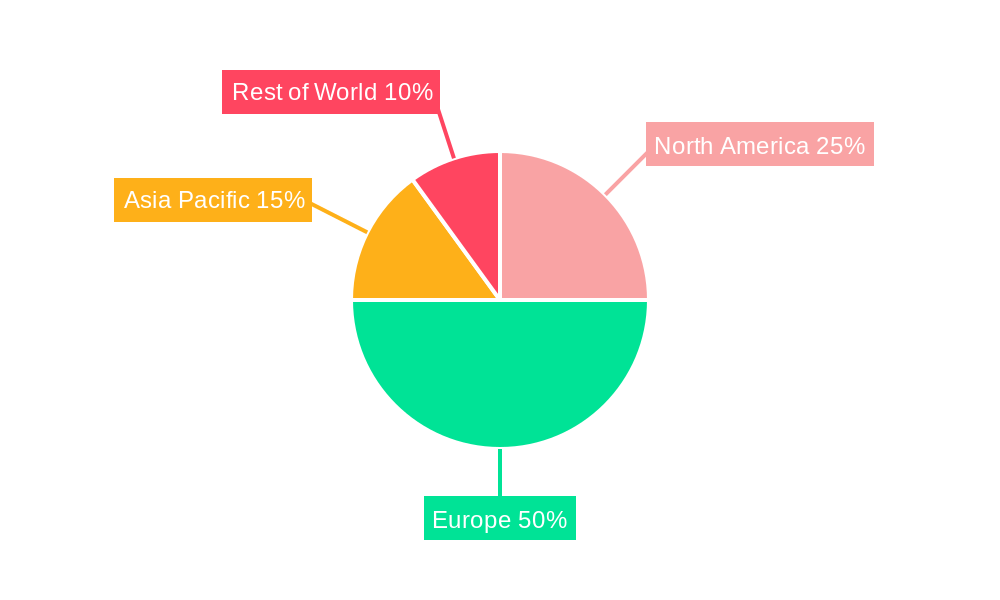Europe InsurTech Market Regional Share