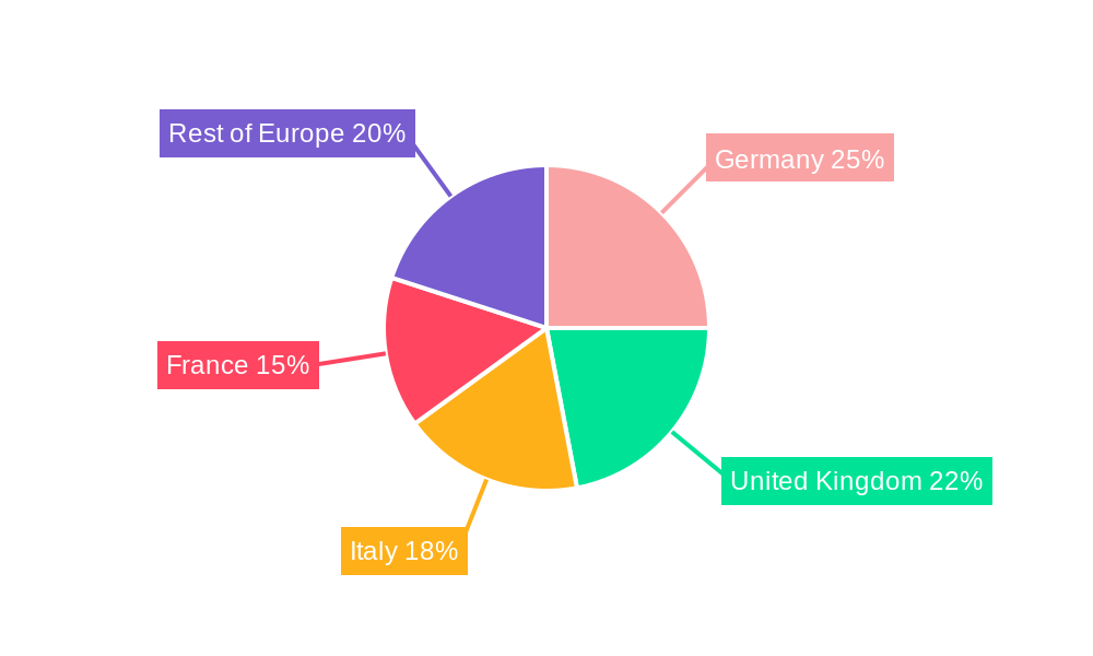 Europe Insurance Telematics Industry Regional Share