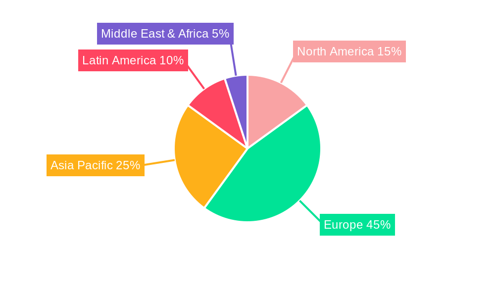 Europe Kiwi Fruit Market Regional Share