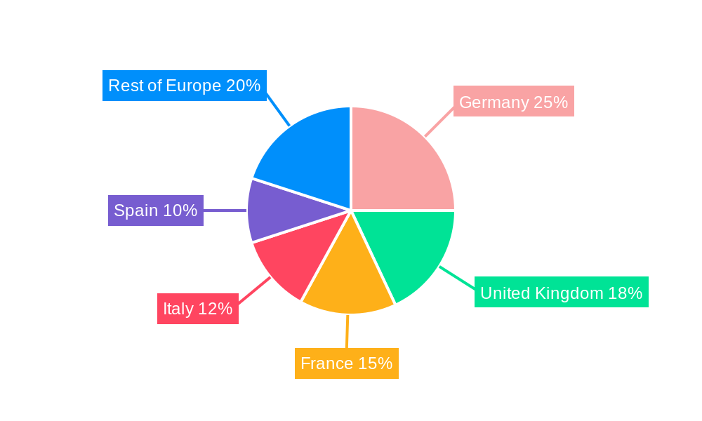 Europe Long Haul Transport Industry Regional Share