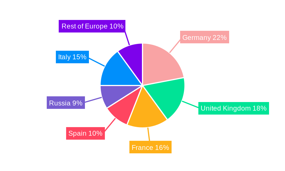 Europe Luxury Furniture Market Regional Share