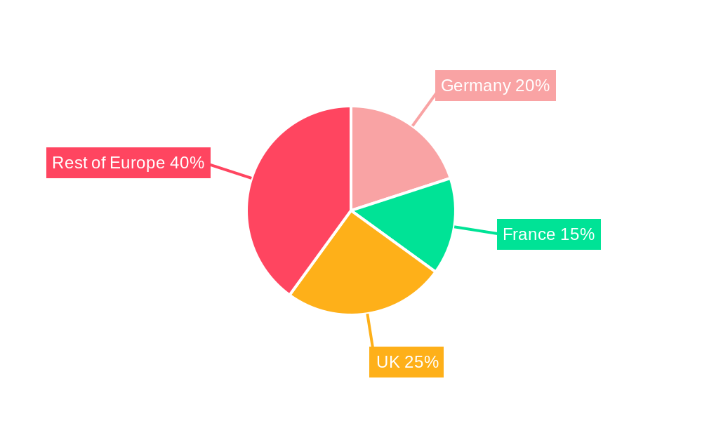 Europe Managed Services Market Regional Share