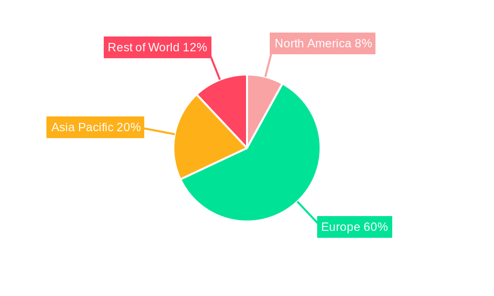Europe Marine Lubricants Market Regional Share